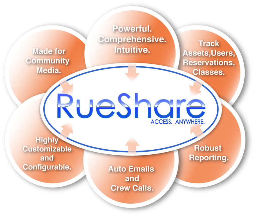 RueShare